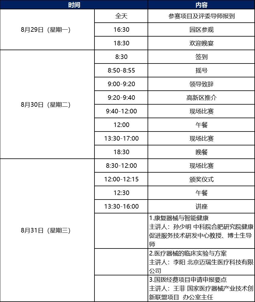 科创中国丨第五届williamhill威廉希尔官网创新创业大赛康复器械类别赛暨2022年青岛高新区蓝贝国际创新创业大赛williamhill威廉希尔官网专业赛即将鸣锣开赛！