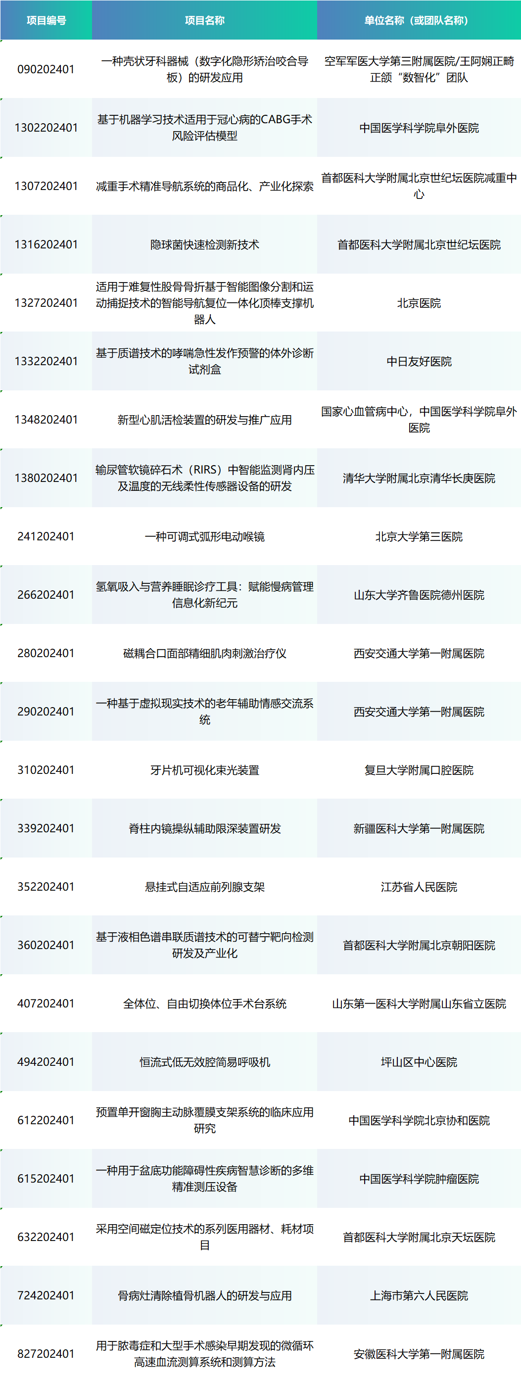 6赛齐聚丨第七届williamhill威廉希尔官网创新创业大赛（南京）总决赛即将开赛！